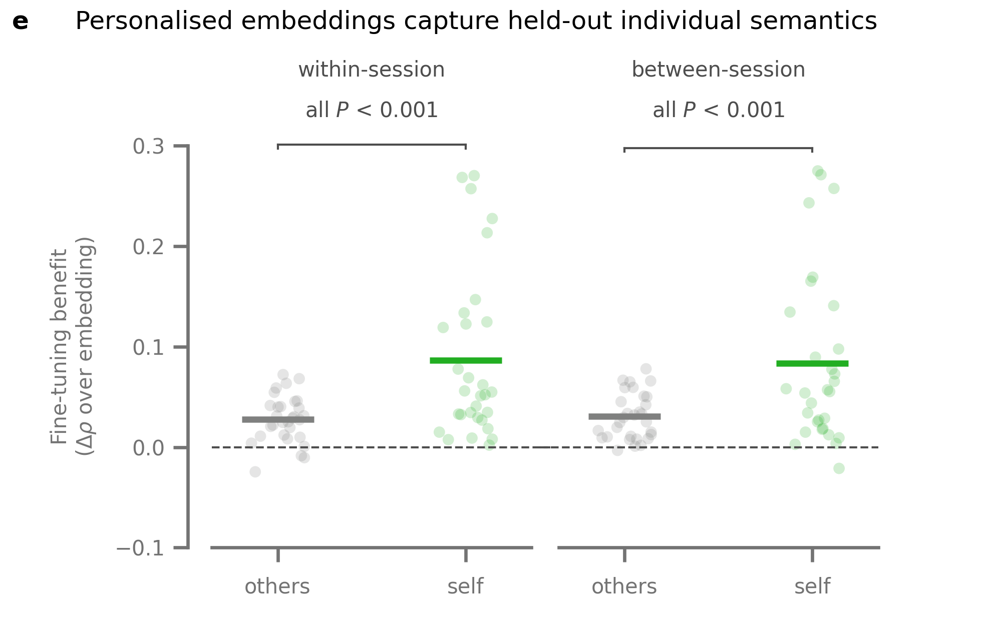 Personalised semantic embeddings project preview placeholder
